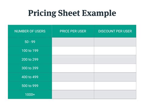 how to build a pricing document for sales reps